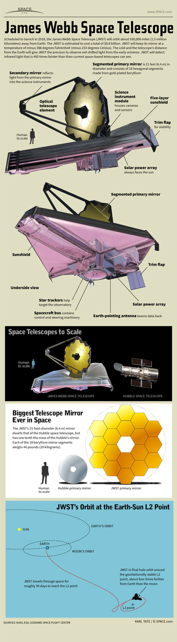 james-webb-space-telescope-130110b-02